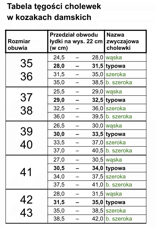 Tabela szerokości cholewy